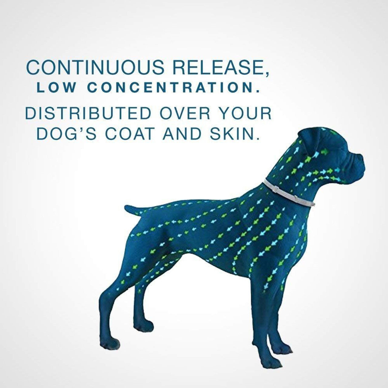 Seresto® Flea & Tick Collar for Dogs