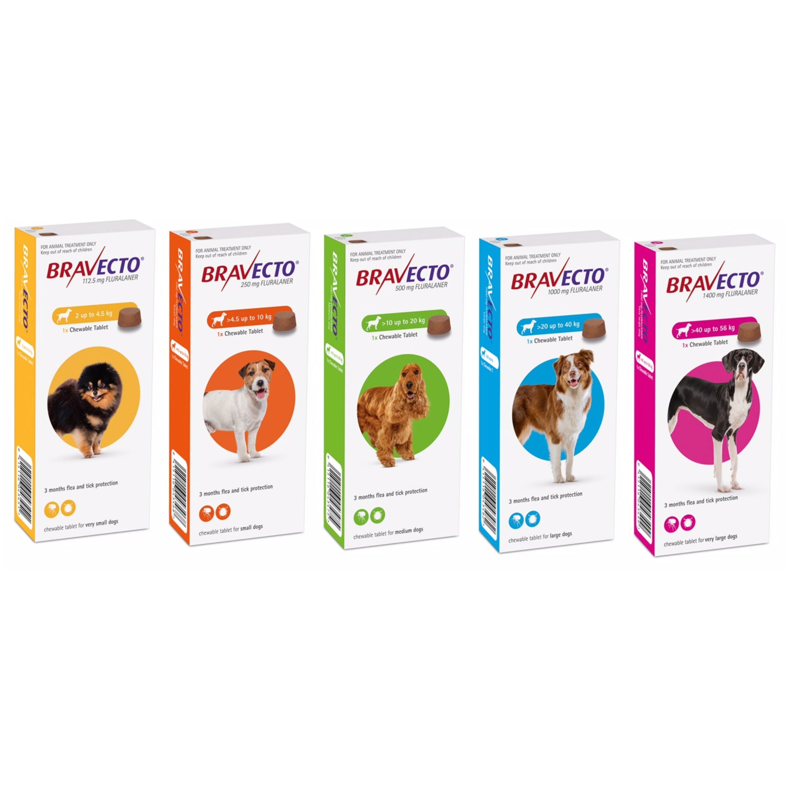 Trusted veterinary flea, tick and worm treatment brands available from FleaTickWorm.